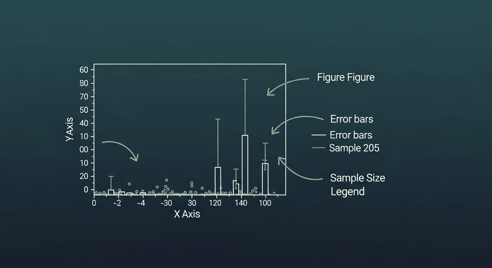 Annotated scientific figure showing x-axis, y-axis, error bars, sample size, and legend callouts